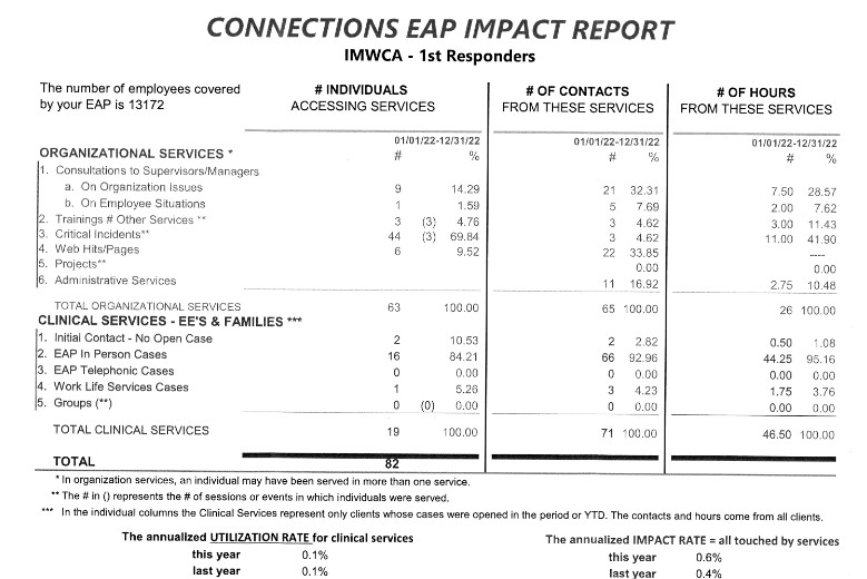 EAP2