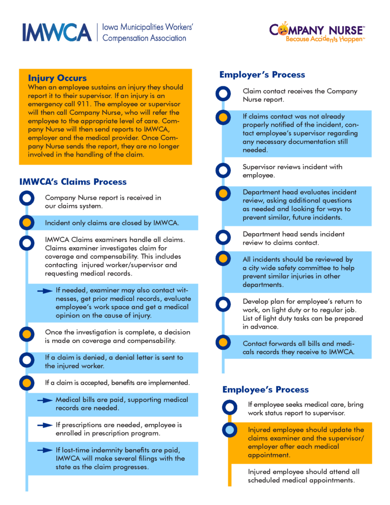 report process